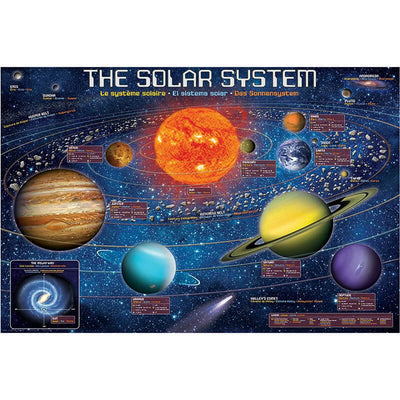 The Solar System 300pc Puzzle