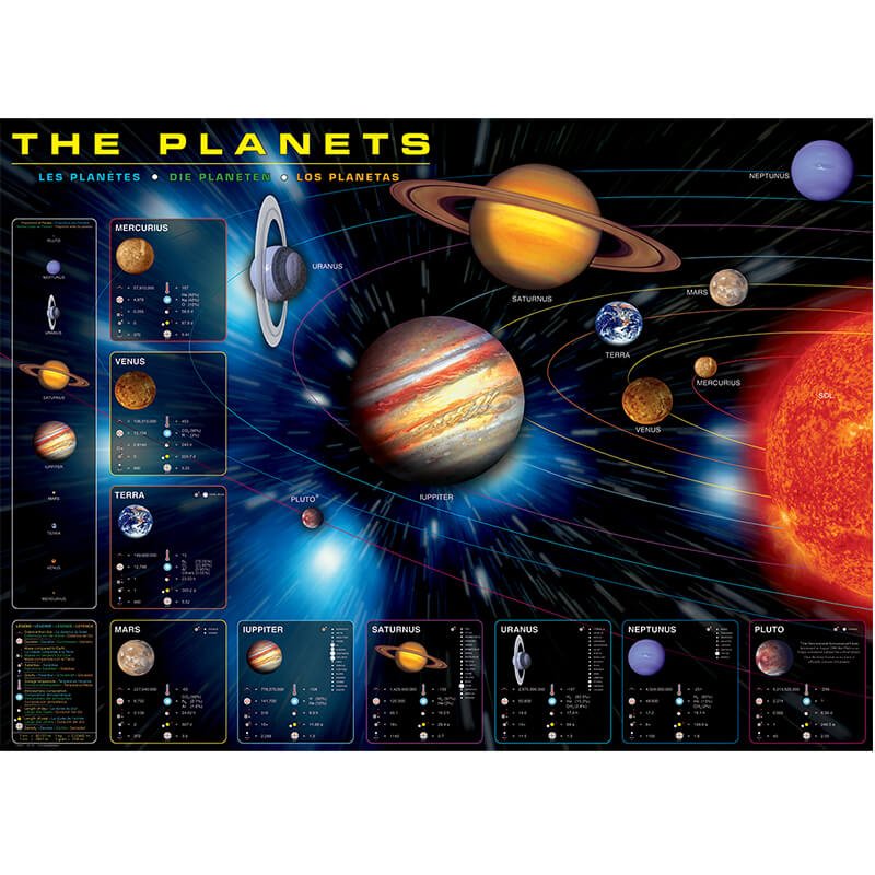 The Planets 1000pc Puzzle