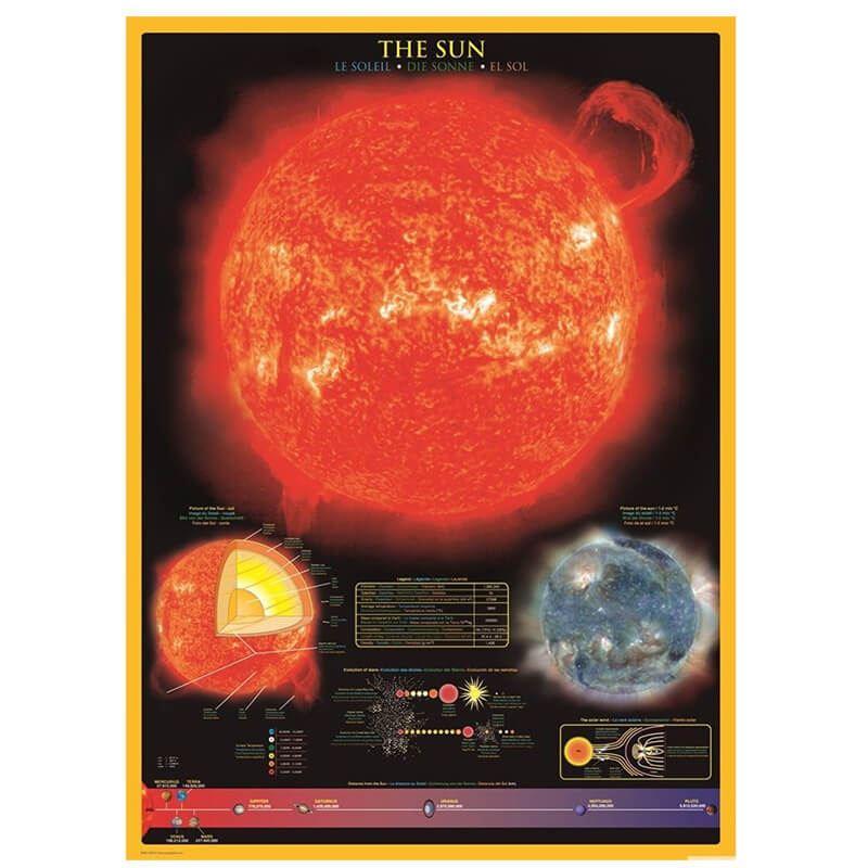 The Sun 1000pc Puzzle