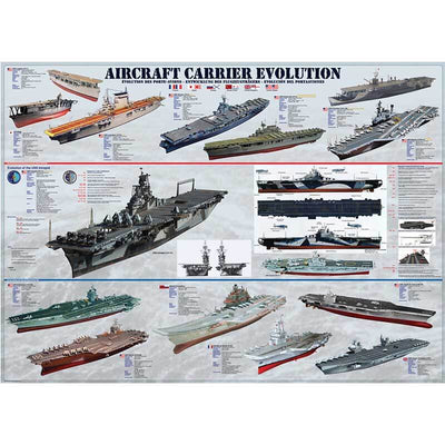 Aircraft Carrier Evolution 1000pc Puzzle