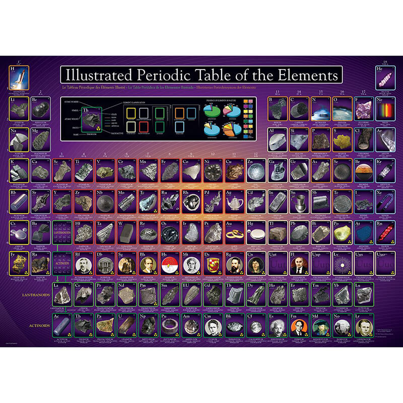 Illustrated Periodic Table Of The Elements 1000pc Puzzle
