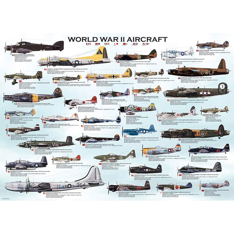World War II Aircraft 1000pc Puzzle