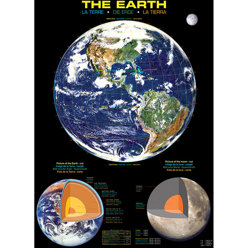 The Earth 1000pc Puzzle